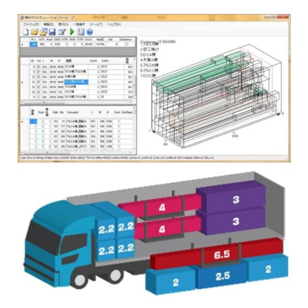 OR手法によるトラック積み付け最適化システム | 物流